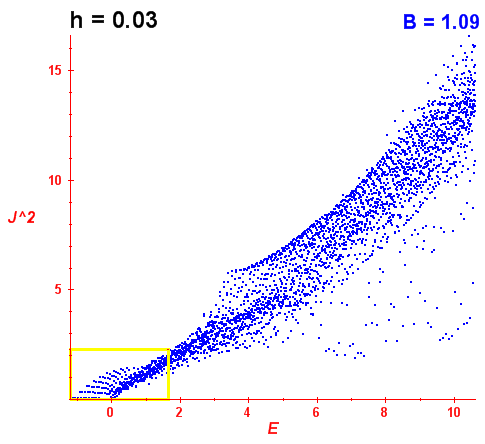 Peres lattice B=1.09 (báze E