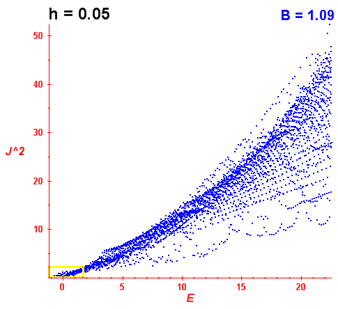 Peres lattice B=1.09 (báze E