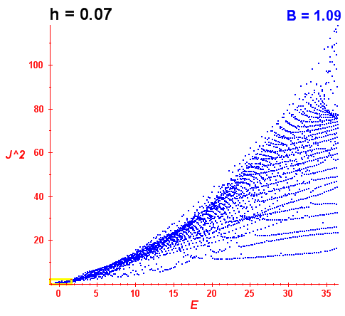Peres lattice B=1.09 (báze E