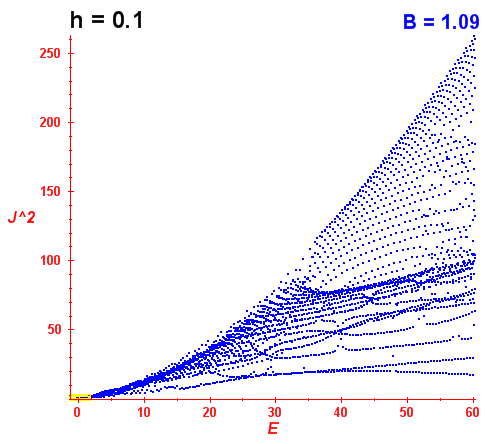 Peres lattice B=1.09 (báze E
