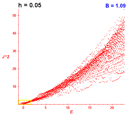 Peres lattice B=1.09 (báze 5D