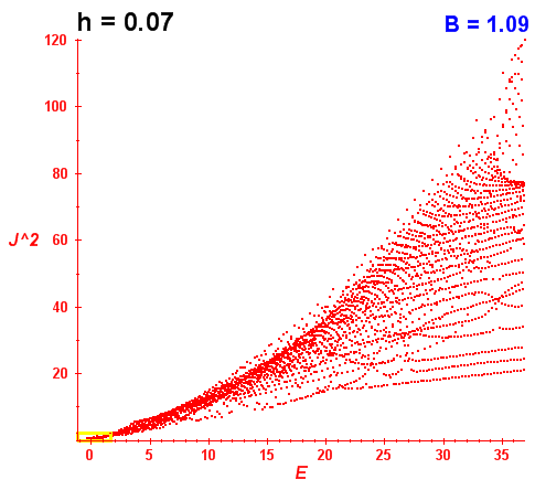 Peres lattice B=1.09 (báze 5D