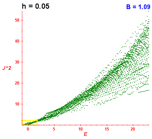 Peres lattice B=1.09 (báze O