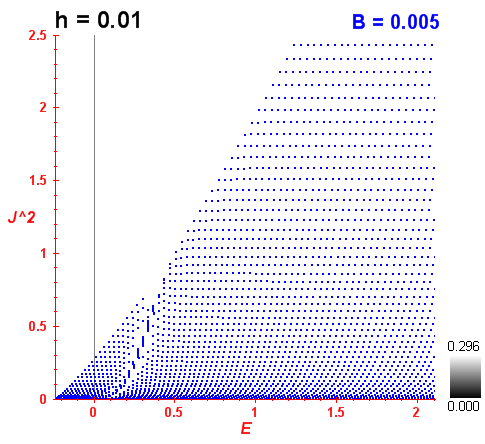 Peres lattice B=0.005
