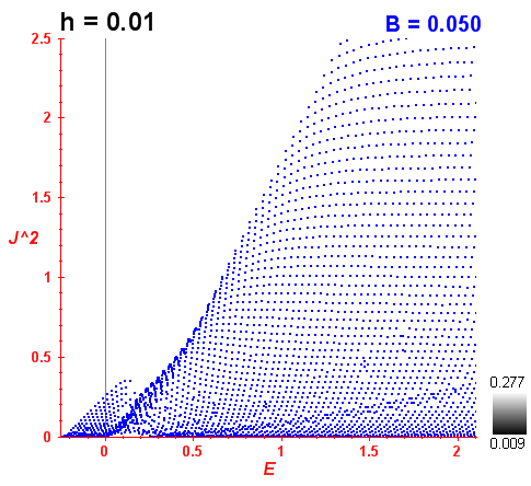 Peres lattice B=0.05