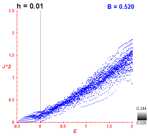 Peres lattice B=0.52