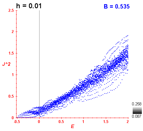 Peres lattice B=0.535