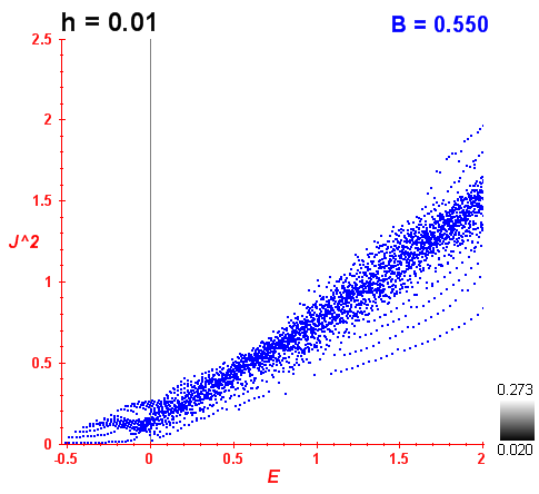 Peres lattice B=0.55