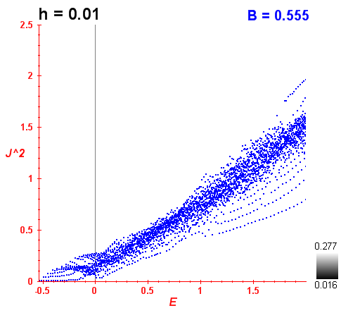 Peres lattice B=0.555