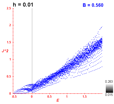 Peres lattice B=0.56