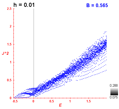 Peres lattice B=0.565
