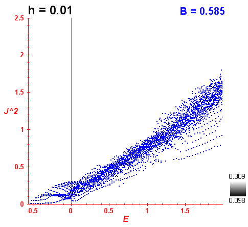 Peres lattice B=0.585