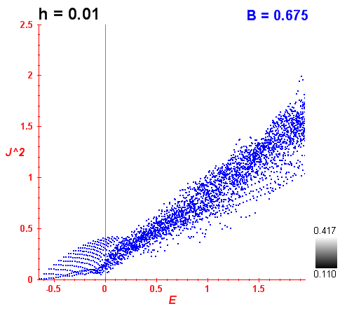 Peres lattice B=0.675