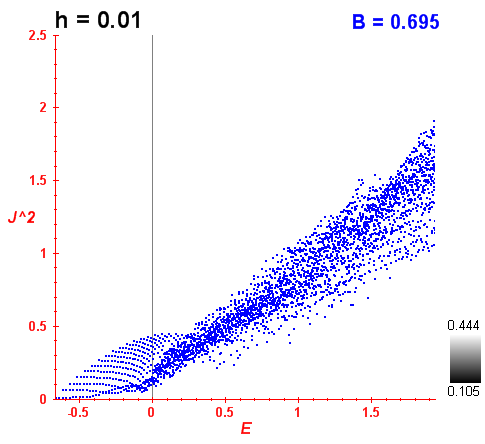 Peres lattice B=0.695