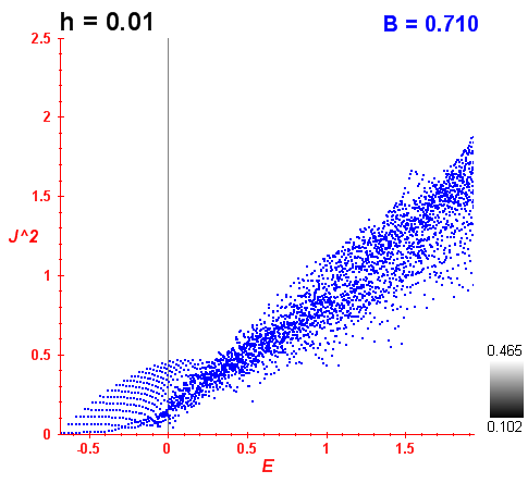 Peres lattice B=0.71