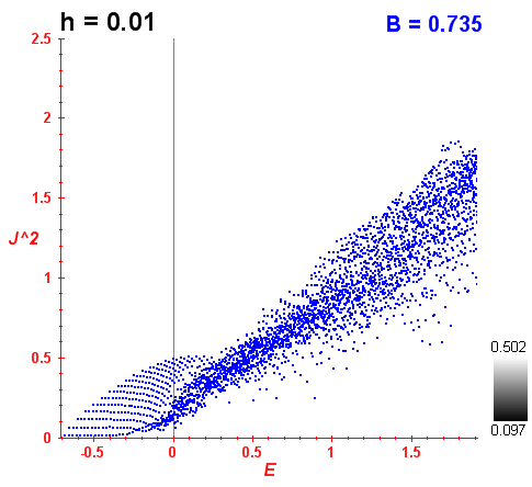 Peres lattice B=0.735
