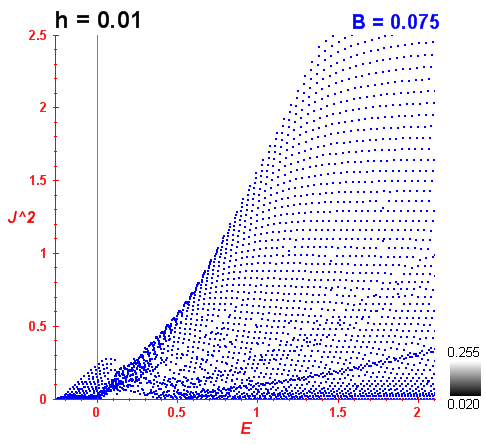 Peresova mka B=0.075