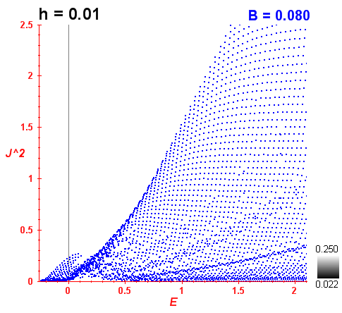 Peres lattice B=0.08
