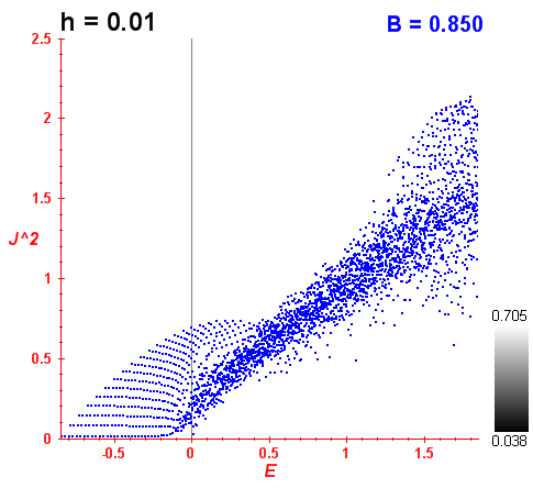 Peres lattice B=0.85