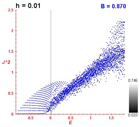 Peres lattice B=0.87