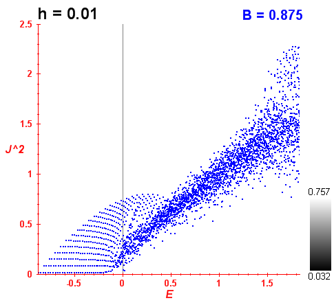Peres lattice B=0.875