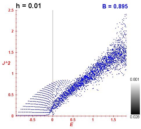 Peres lattice B=0.895