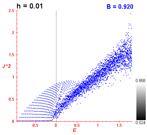 Peres lattice B=0.92