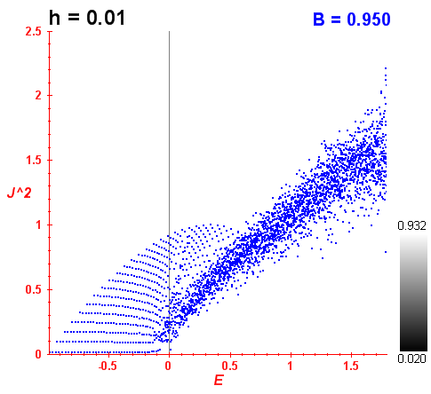 Peres lattice B=0.95