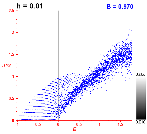 Peres lattice B=0.97