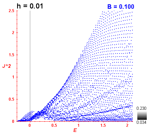 Peres lattice B=0.1