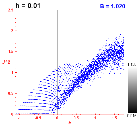 Peres lattice B=1.02