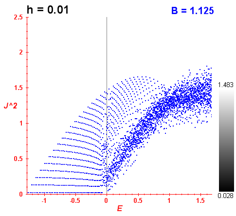 Peres lattice B=1.125
