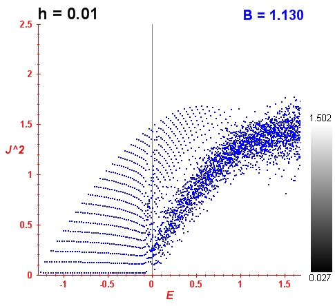 Peres lattice B=1.13