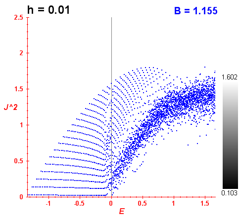 Peres lattice B=1.155