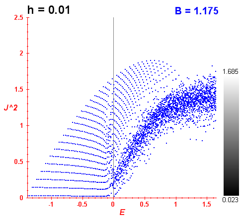 Peres lattice B=1.175