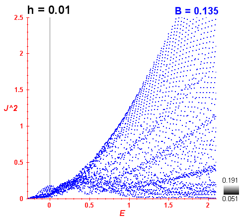 Peres lattice B=0.135