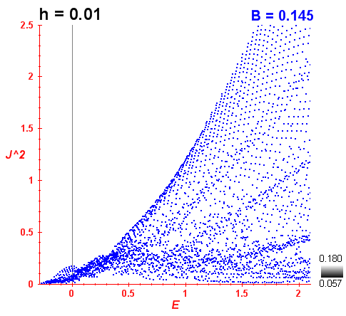 Peres lattice B=0.145