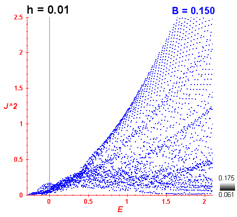 Peres lattice B=0.15