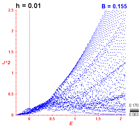 Peres lattice B=0.155