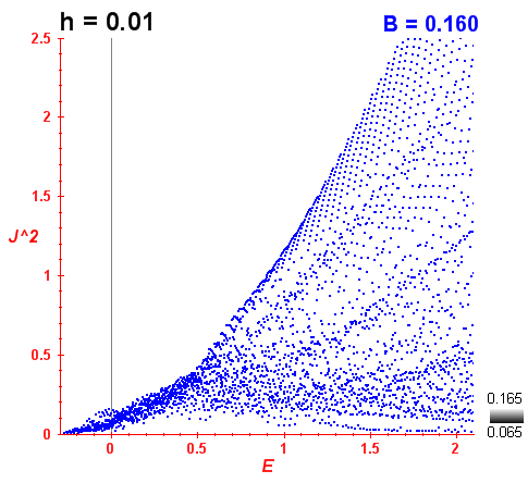 Peres lattice B=0.16