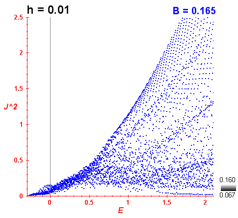 Peres lattice B=0.165