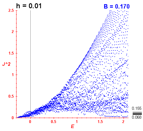 Peres lattice B=0.17
