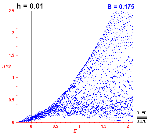 Peresova mka B=0.175