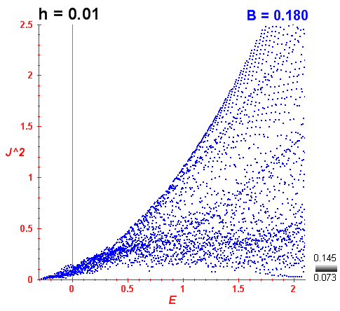 Peres lattice B=0.18