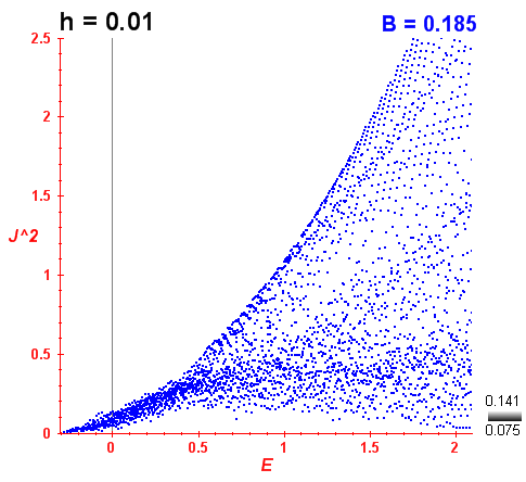 Peres lattice B=0.185