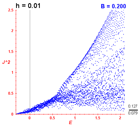 Peres lattice B=0.2