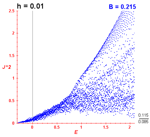 Peres lattice B=0.215