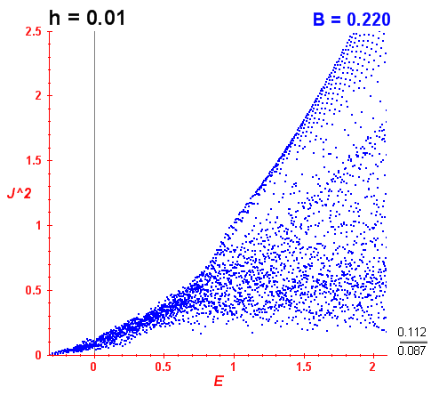 Peres lattice B=0.22