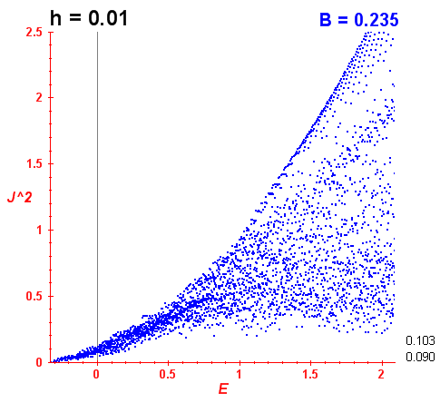 Peres lattice B=0.235