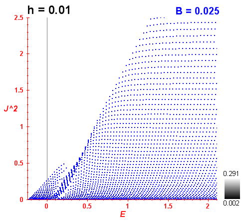 Peres lattice B=0.025